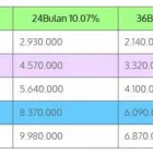 Gambar 3 PerusahaanGADAI BPKB BANDUNG Leasing Services di Kota Bandung JB