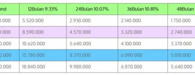 Gambar 3 PerusahaanGADAI BPKB BANDUNG Leasing Services di Kota Bandung JB
