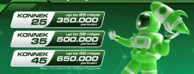 Gambar 2 PerusahaanKONNEK Internet Services di Kota Jakarta Pusat JK