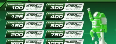 Gambar 4 PerusahaanKONNEK Internet Services di Kota Jakarta Pusat JK